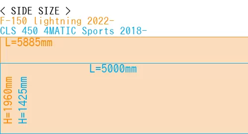 #F-150 lightning 2022- + CLS 450 4MATIC Sports 2018-